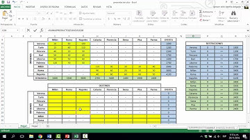 Problema De Transbordo