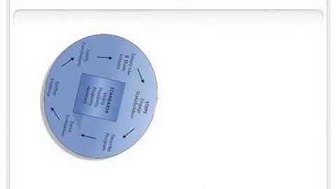 CDC Evaluation Video shrunk