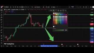 🇨🇦 USD/CAD Analysis Today 15 Oct  | Dollar Canadian Dollar Forecast | IFX Academy