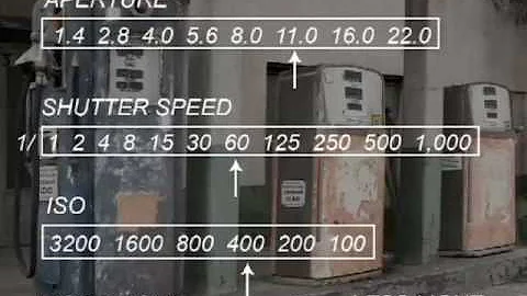 Aperture Shutter Speed and ISO,   Photography 101 - DayDayNews