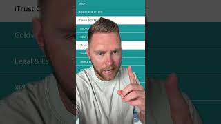 Securing XRP With Institutional Custody