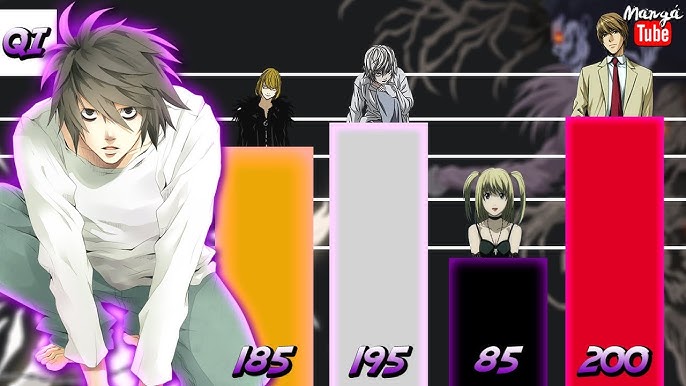 Death Note - Conheça os principais personagens da obra - Critical Hits