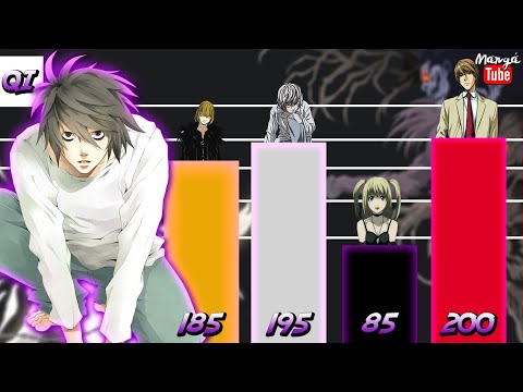 Os 20 personagens mais populares de Death Note – As Super Listas