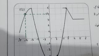 سنة أولى ثانوي: حل تمرين مقترح حول الدوال