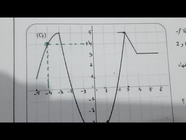 سنة أولى ثانوي: حل تمرين مقترح حول الدوال