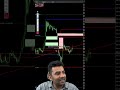 Gold Market Update 20 April 2026!  #xauusd #gold #shortsfeed