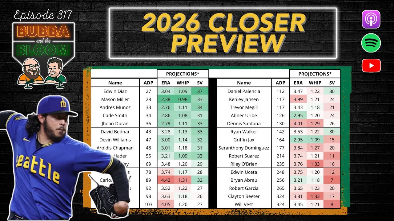 Bubba & the Bloom EP 317 - 2026 Closer Preview