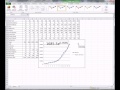 Excel Exponential Fitting