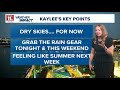 Cool today, storm chances this weekend | WTOL 11 Weather
