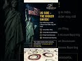 US Green Card Holders Living in India? Tax Trap Nobody Talks About | India-US Tax Filing Explained