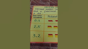 Decimal numbers chart/ decimal number teaching aids
