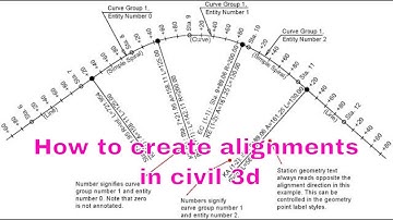 Alignments in civil 3d,  How to create alignments in civil 3d