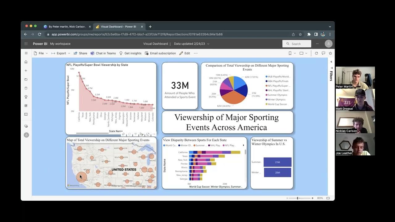 Viewership of Major Sporting Events in the United States YouTube