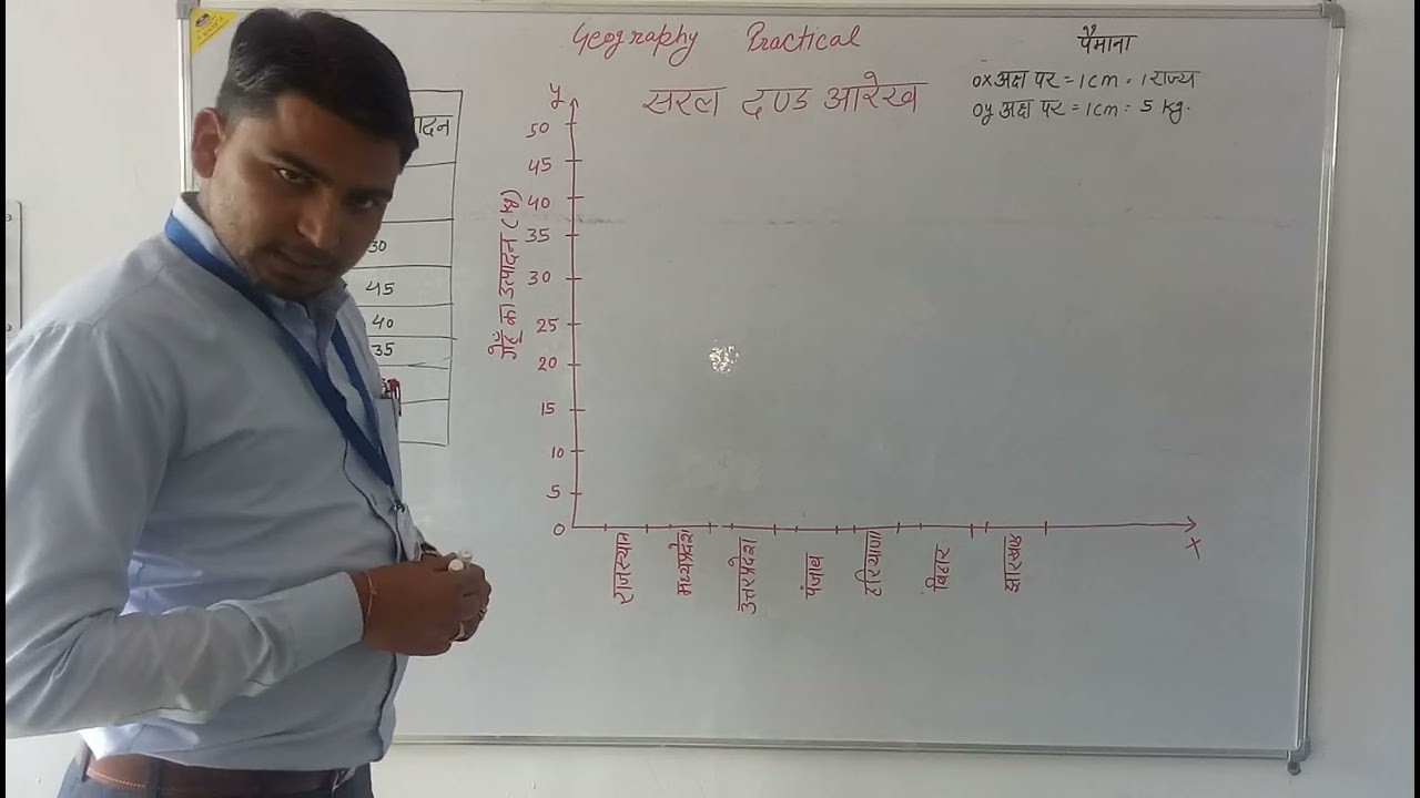 simple bar diagram in geography