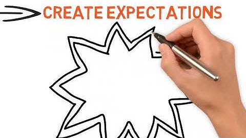 CTN Alternative and Augmentative Communication (AAC)- Waiting for Service