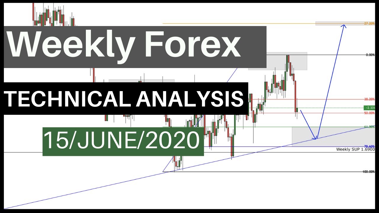 Forex report analysis tool
