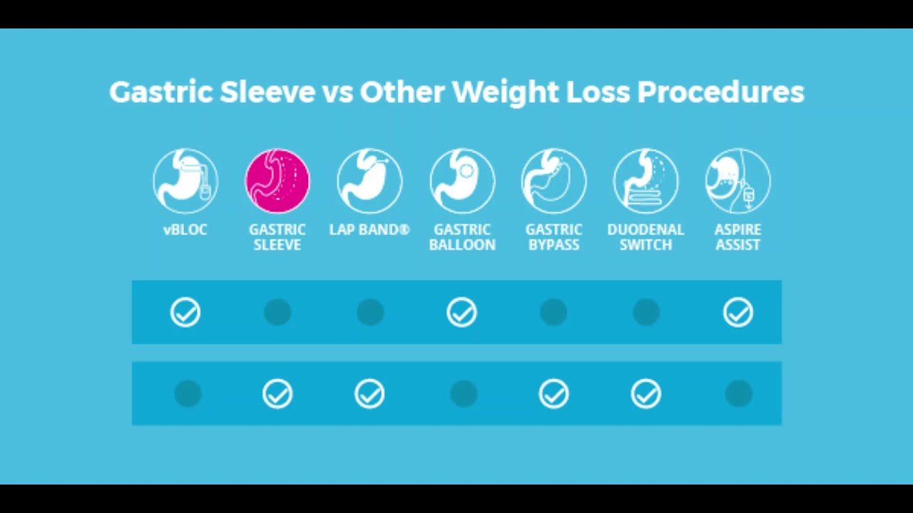 Weight Loss Surgery Documentary YouTube