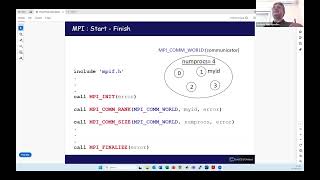 6. Introduction to MPI (Message Passing Interface) - A. Spyropoulos, NTUA