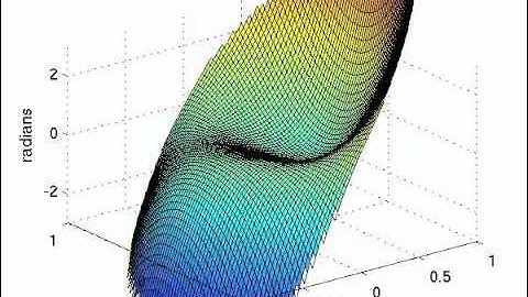 open loop zernike-based control of a 37ch oko mmdm37