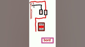 #kit kat #fuse#mcb#bord#connection#shot #videos