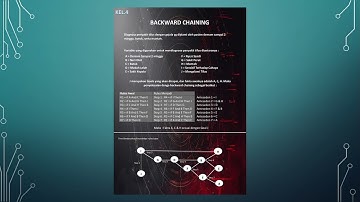 [SBP INFORMATIKA UNINDRA] GRUP 4 KELAS S7F TENTANG "METODE DAN IMPLEMENTASI BACKWARD CHAINING"