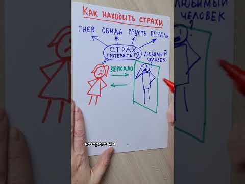 Самый лучший способ нахождения страхов и избавления от них