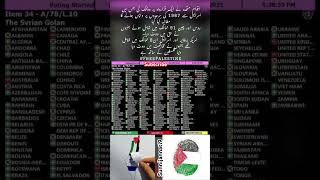 video youtubeshorts islam palastine islamicstatus israel ghaza shortvideo sunnijannati9