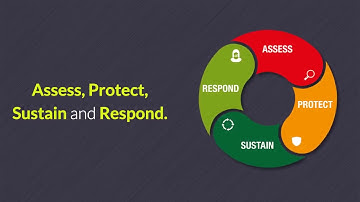 Where are you in compliance?