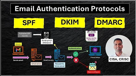 Email Authentication Protocols - SPF, DKIM & DMARC Explained Simply #EmailSecurity