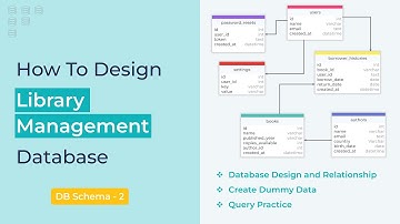 Library Management System Database Design | #databasedesign  #librarymanagementsystem