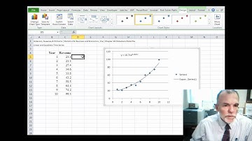 Exponential Trend Forecast