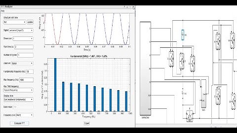 Design New Multilevel Inverter Topology for Trinary Sequence  using Unipolar Pulse width Modulation