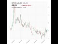WTI Crude Oil (CL=F) closed at 60.81 on January 26, 2026 #stockmarket #trading #financenews #clf