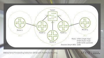BFD for Traditional Routing