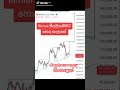 cryptocurrency trading sinhala @Cryptofriends.lkසිංහලvideos #trading