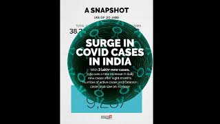 Third Wave Latest Updates | COVID19 Cases Surge In India | Shorts | Latest News | CNN News18