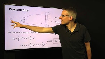 15. Power, thrust and optimum rotors