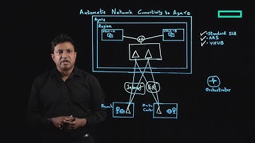 Automate SD-WAN connectivity to Microsoft Azure