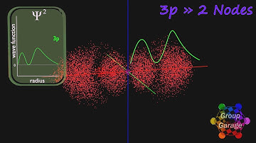 3p Electron Distribution - Orbital Radius (intro)