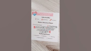 Get Priority NCLEX Questions RIGHT! 💫