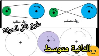 نقل الحركة بالإحتكاك و بالتعشيق و بالسيور ?الثانية متوسط