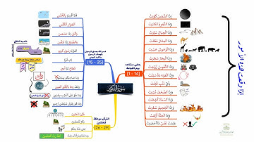احفظ سورة التكوير بالخرائط الذهنية بالتكرار ومع التدبر