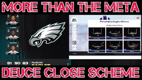 MADDEN 24 GAME PLAY #4 - EAGLES OFFENSE  - GUN DEUCE CLOSE MINI SCHEME