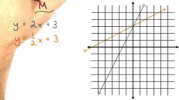 Slopes - Visualizing Algebra