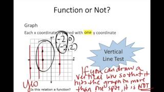 Unit 4 - Function or Not