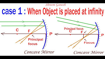 When object is placed at infinity opposite to a concave mirror. Light :Reflection and Refraction