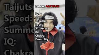 Building a Naruto character to defeat THE AKATSUKI #naruto #animemalayalam