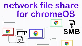 Network File Share for Chrome OS