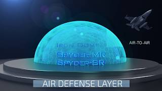 Rafael's Multi layered Air & Missile Defense