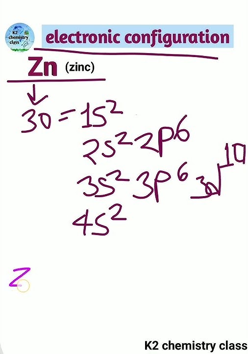 Zinc Bohr Model